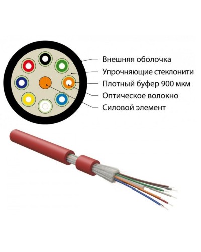 FO-DT-IN-504-12-LSZH-MG. Кабель волоконно-оптический многомодовый. Hyperline в Волгограде