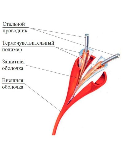 ИП104 Спектрон-STSW - 68-CP. Извещатель тепловой линейный (термокабель). Спектрон НПО в Волгограде