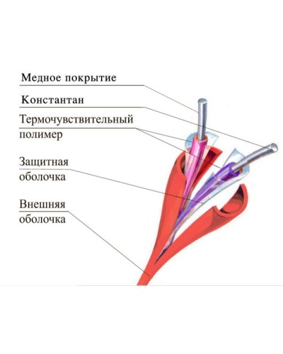 ТПТС-Х 68/155 ИП102/104-2-A3. Извещатель тепловой линейный (термокабель). Спецавтоматика, Москва в Волгограде