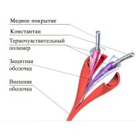 ТПТС-Х 138/280 ИП102/104-2-F. Извещатель тепловой линейный (термокабель). Спецавтоматика, Москва